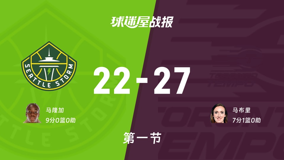 WNBA常规赛:节奏首节领先风暴5分,马布里得到7分,马隆加得到9分