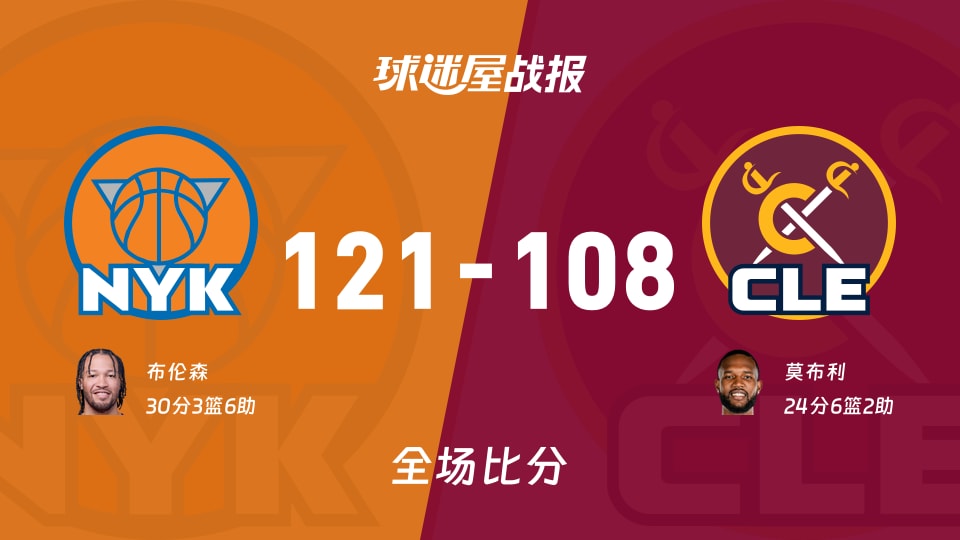 NBA东部决赛:布伦森30+3+6,尼克斯以121-108战胜骑士