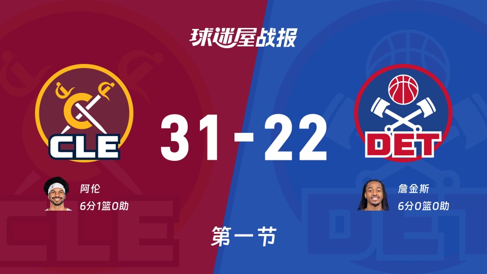 NBA东部半决赛：骑士第一节领先活塞9分，阿伦得到6分，詹金斯得到6分