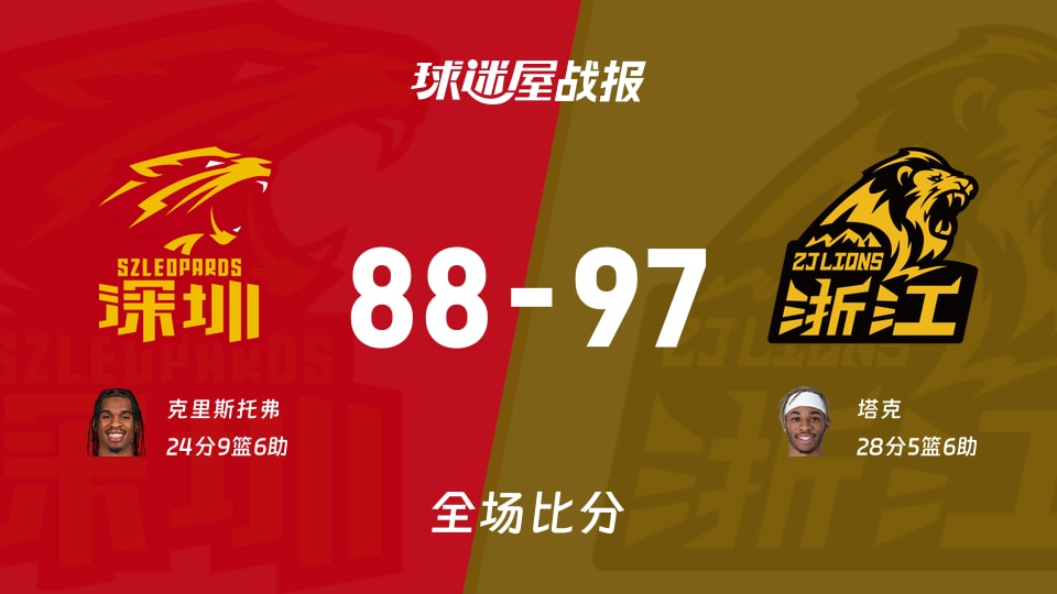 CBA半决赛：广厦以97-88战胜深圳，塔克28+5+6