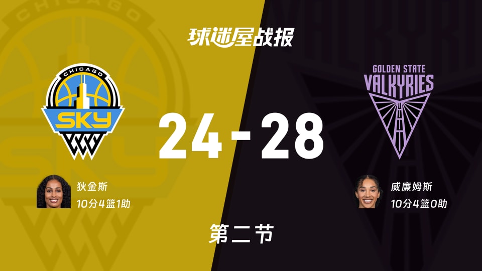 WNBA常规赛:次节结束,女武神以28-24领先天空,威廉姆斯10+4
