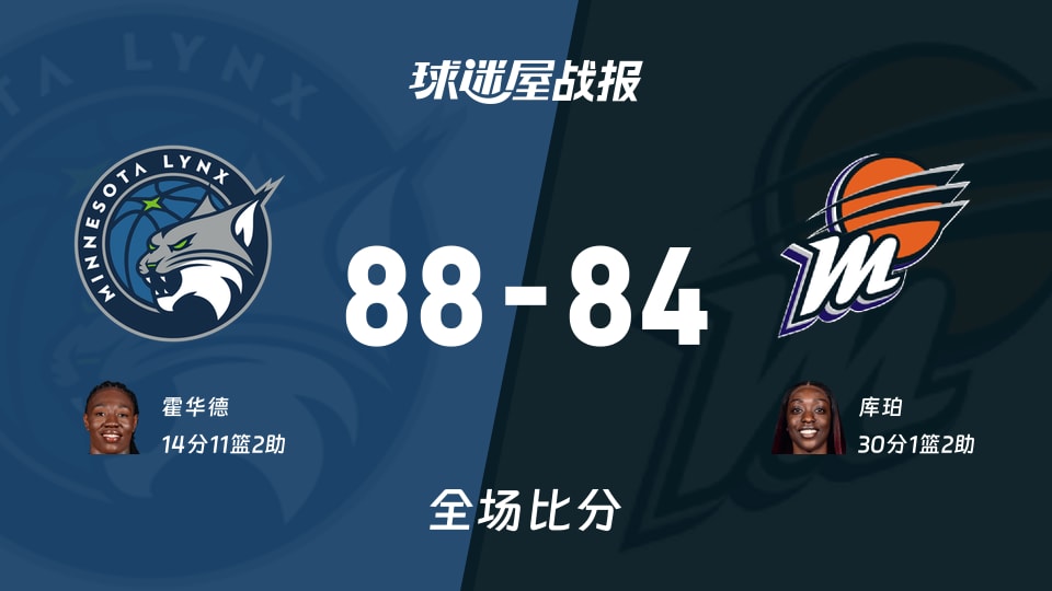 WNBA常规赛：霍华德14+11+2，山猫以88-84战胜水星
