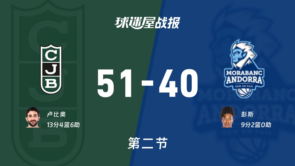 西篮甲常规赛：半场战罢，尤文图德以51-40领先安道尔BC，卢比奥13+4+6