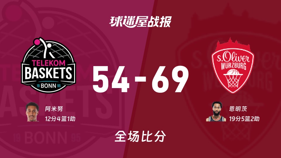 德篮甲季后赛：维尔茨堡奥利弗以69-54战胜特力康，恩明茨19+5+2