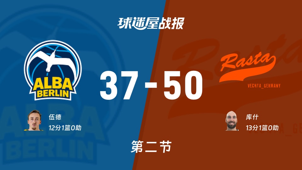ALBA柏林vs维切塔:次节战罢,ALBA柏林37-50维切塔,库什得到13分