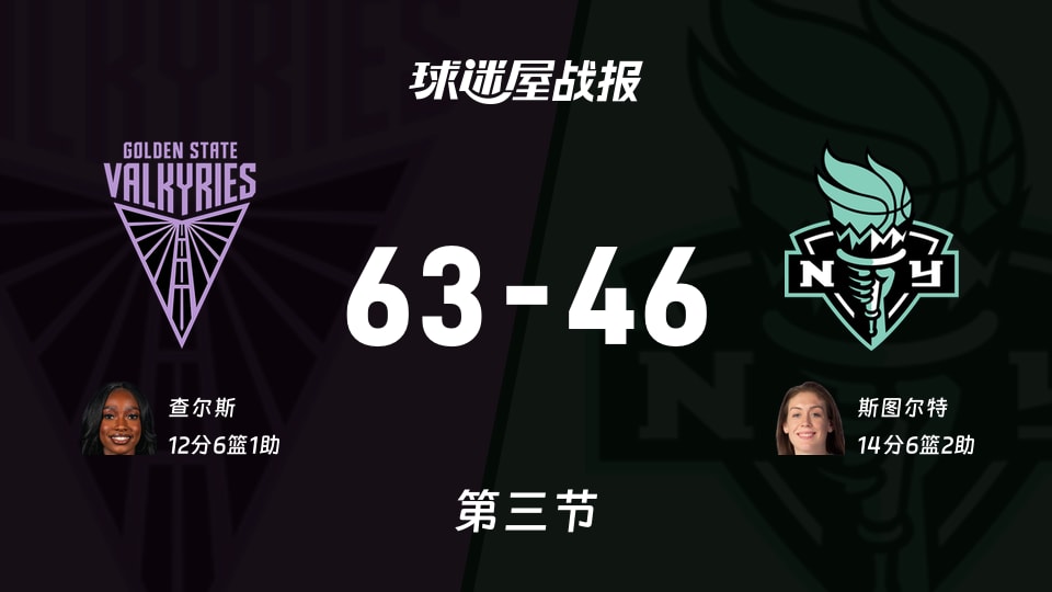 WNBA常规赛:女武神三节领先自由人17分,查尔斯得到12分,斯图尔特得到14分