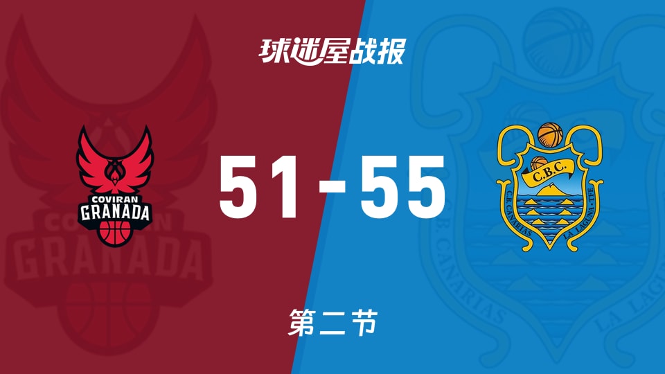 西篮甲常规赛:次节战罢,特内里费以55-51领先格拉纳达