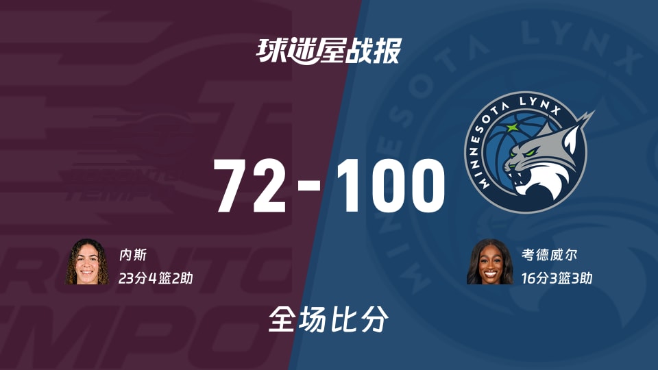 WNBA节奏vs山猫战报:72-100,考德威尔16+3+3