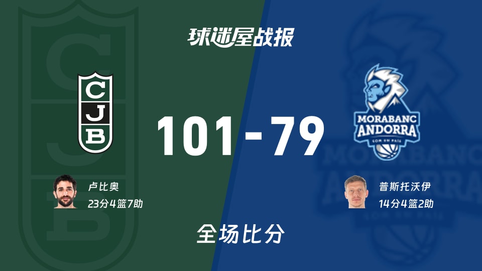 西篮甲尤文图德vs安道尔BC战报：101-79，卢比奥23+4+7