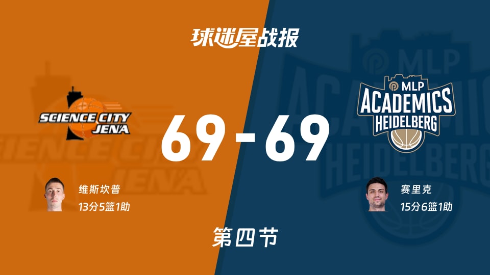 耶拿vs海德堡:太刺激了,以69-69进入加时赛,赛里克得到15分