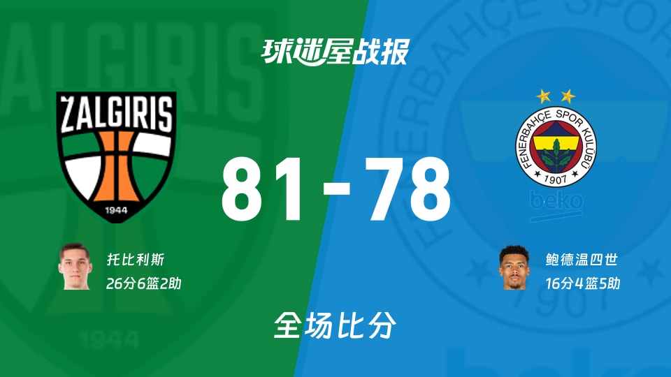 欧篮联1/4决赛:萨拉基利斯以81-78战胜费内巴切,托比利斯26+6+2