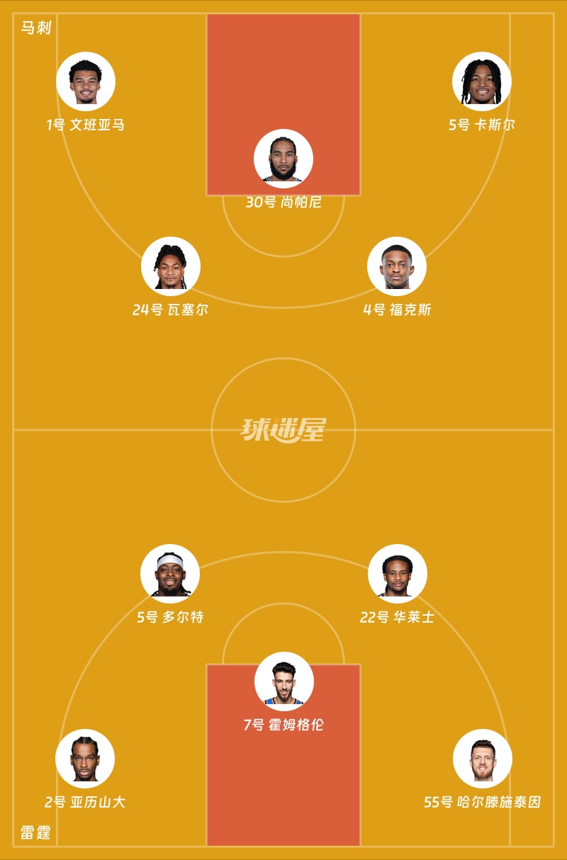 马刺vs雷霆首发阵容