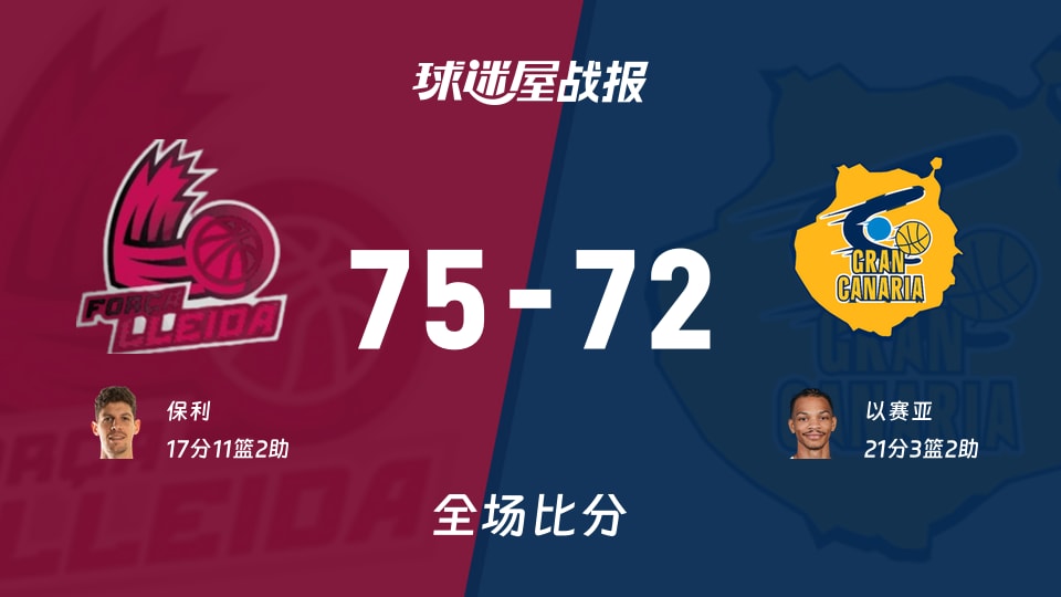 西篮甲常规赛:莱里达以75-72战胜大加那利,保利17+11+2