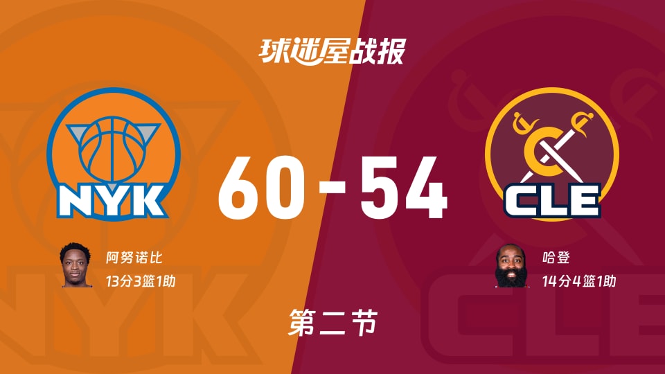 尼克斯vs骑士:半场战罢,尼克斯60-54骑士,哈登得到14分