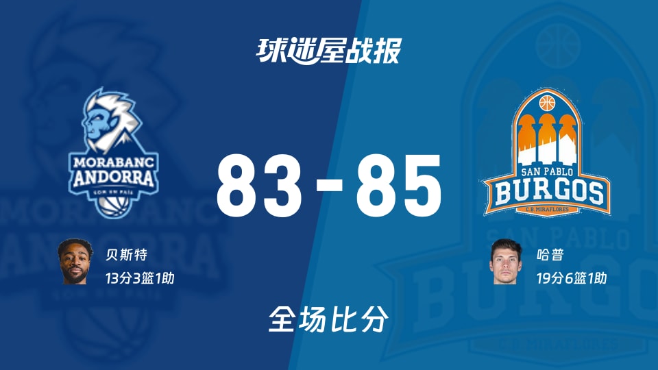 西篮甲常规赛：哈普19+6+1，圣帕罗布哥斯以85-83战胜安道尔BC