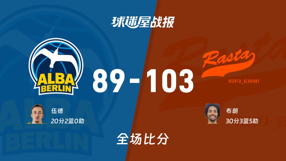 德篮甲季后赛：维切塔以103-89战胜ALBA柏林，布朗30+3+5