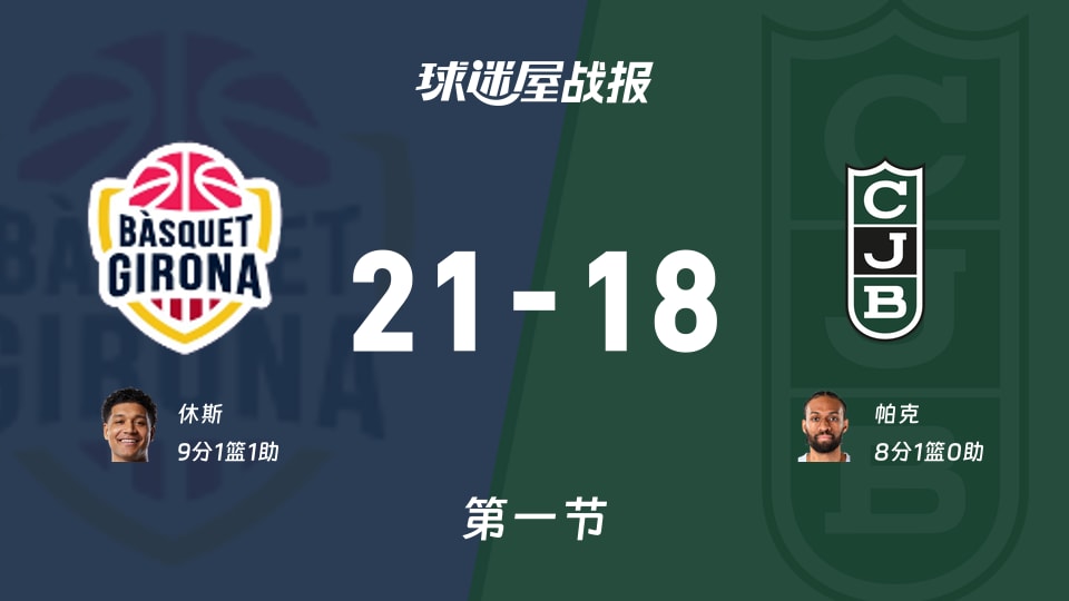 西篮甲常规赛：吉罗纳第一节领先尤文图德3分，休斯得到9分，帕克得到8分