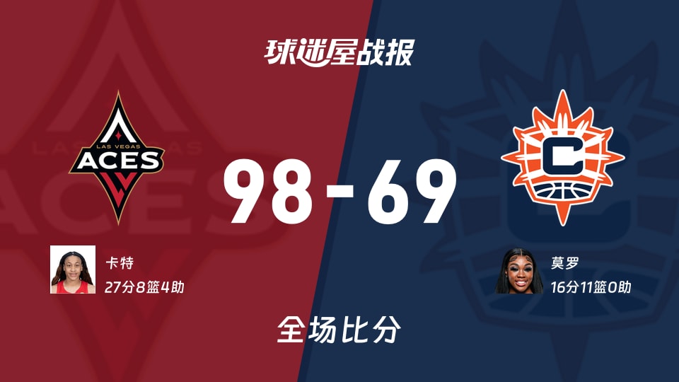 WNBA王牌vs阳光战报:98-69,卡特27+8+4