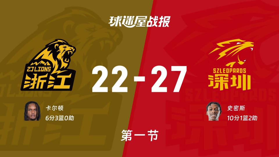 广厦vs深圳:首节战罢,广厦22-27深圳,史密斯得到10分 广厦vs深圳:首节战罢,广厦22-27深圳,史密斯得到10分