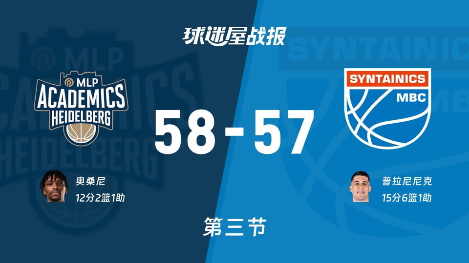 德篮甲常规赛:第三节完,海德堡以58-57领先中央德国,奥桑尼12+2+1