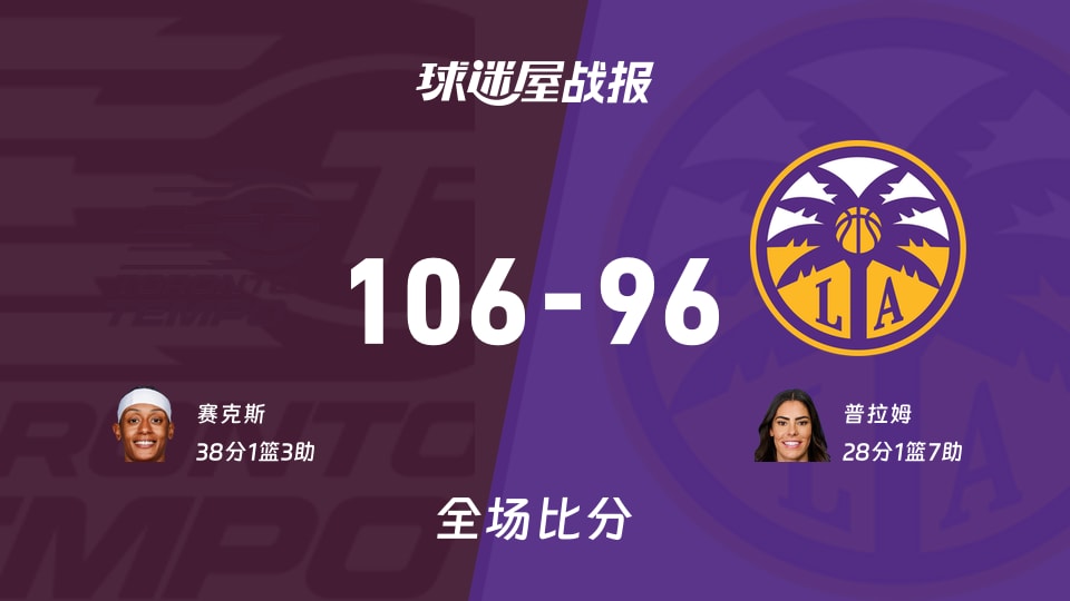 WNBA节奏vs火花战报：106-96，赛克斯38+1+3