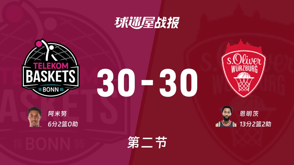 特力康vs维尔茨堡奥利弗：次节战罢，特力康30-30维尔茨堡奥利弗，恩明茨得到13分