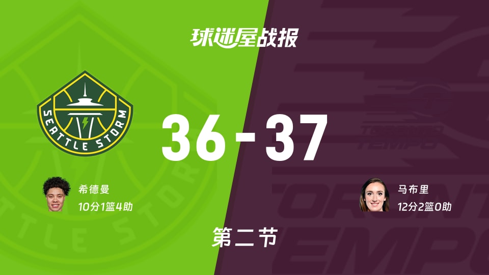 WNBA常规赛:节奏半场领先风暴1分,马布里得到12分,希德曼得到10分