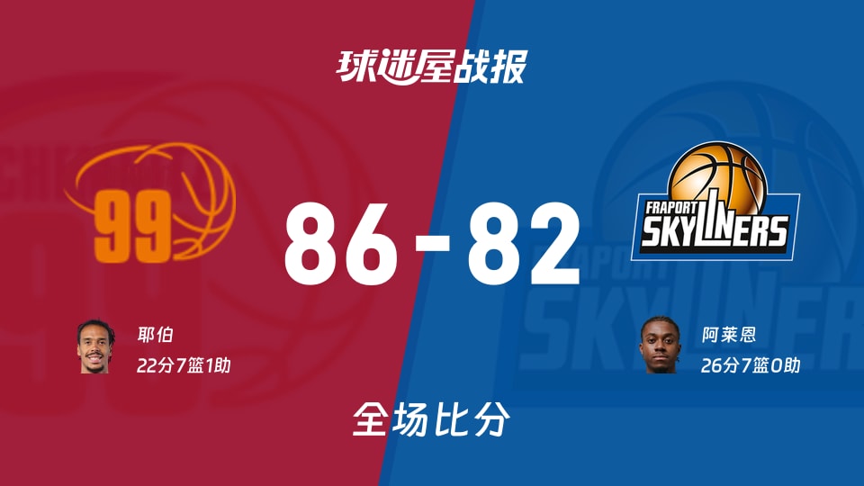 德篮甲开姆尼茨vs法兰克福战报:86-82,耶伯22+7+1