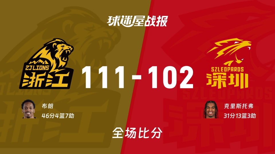 CBA广厦vs深圳战报:111-102,布朗46+4+7 CBA广厦vs深圳战报:111-102,布朗46+4+7