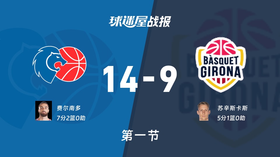 卢戈vs吉罗纳:首节结束,卢戈14-9吉罗纳,费尔南多得到7分 卢戈vs吉罗纳:首节结束,卢戈14-9吉罗纳,费尔南多得到7分