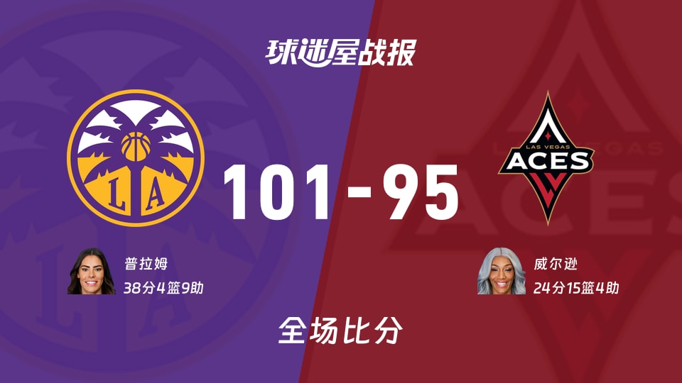 WNBA常规赛：普拉姆38+4+9，火花以101-95战胜王牌