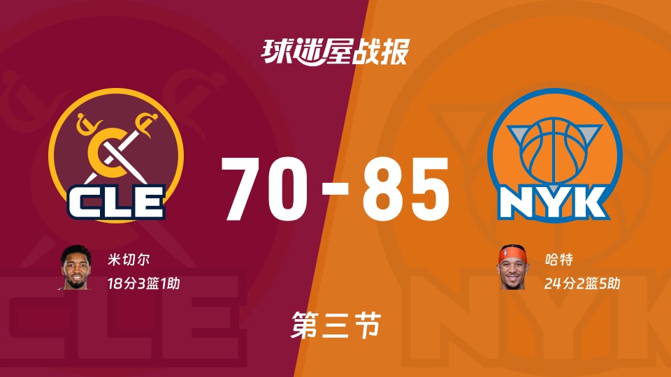 NBA东部决赛:尼克斯三节领先骑士15分,哈特得到24分,米切尔得到18分