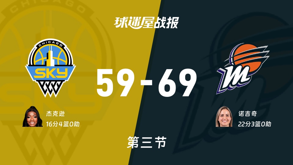 天空vs水星：三节结束，天空59-69水星，诺吉奇得到22分