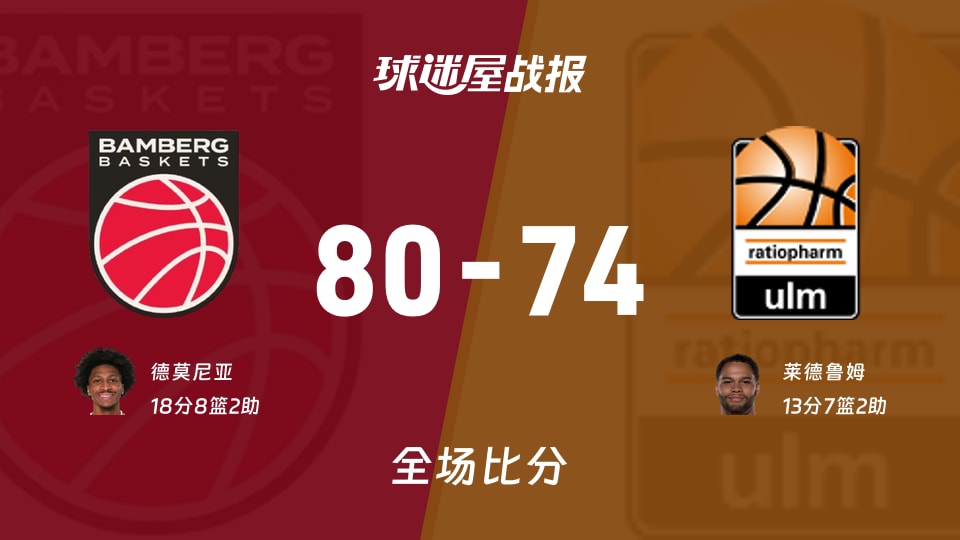 德篮甲季后赛：保罗沙以80-74战胜乌尔姆兰蒂奥帕姆，德莫尼亚18+8+2