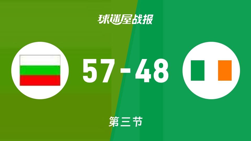 俱乐部友谊赛常规赛:三节战罢,保加利亚女篮U20以57-48领先爱尔兰女篮U20