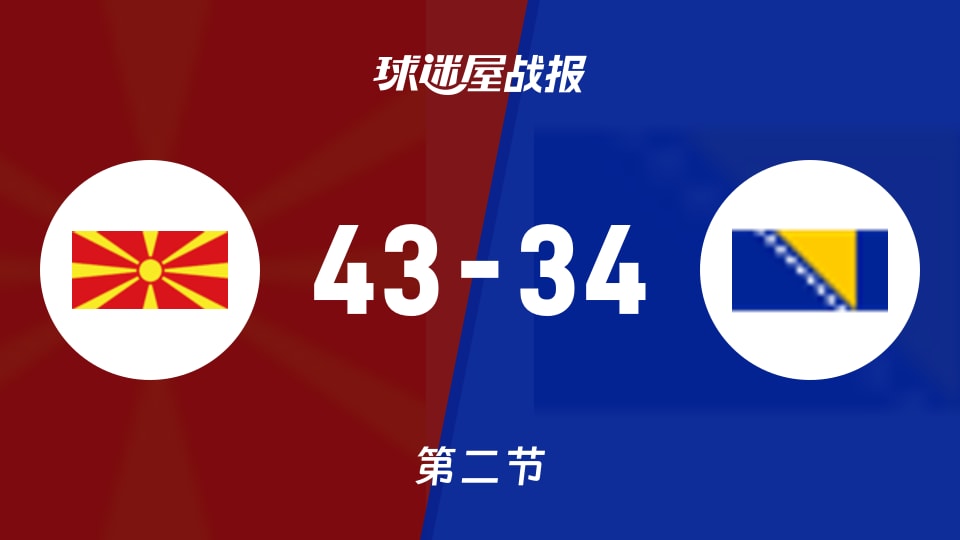 北马其顿U20vs波黑U20：次节结束，北马其顿U2043-34波黑U20