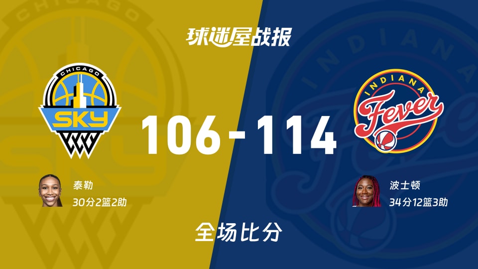 WNBA总裁杯小组赛:狂热以114-106战胜天空,波士顿34+12+3 WNBA总裁杯小组赛:狂热以114-106战胜天空,波士顿34+12+3