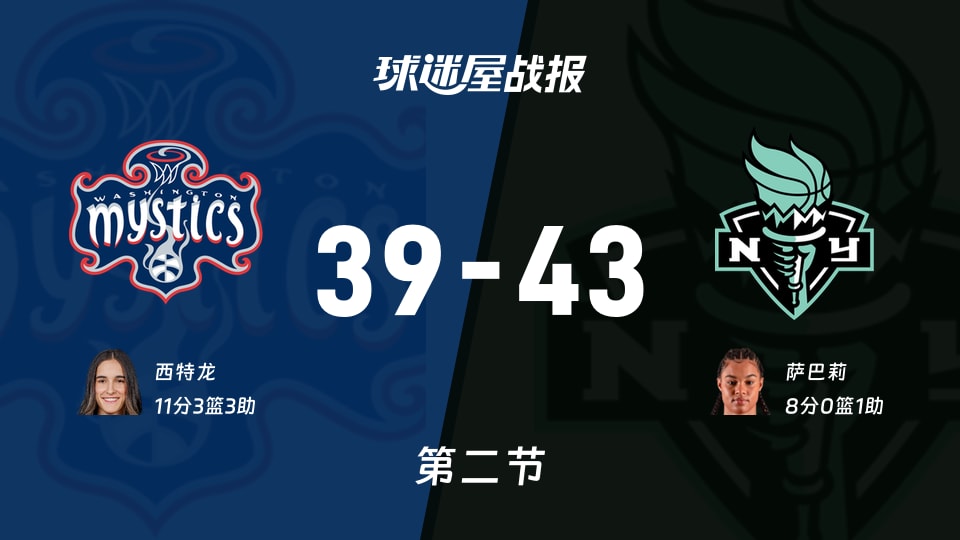 神秘人vs自由人：第二节完，神秘人39-43自由人，西特龙得到11分