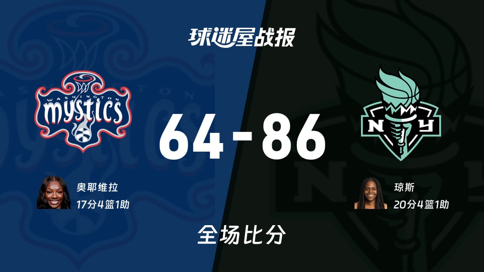 WNBA总裁杯小组赛:自由人以86-64战胜神秘人,琼斯20+4+1