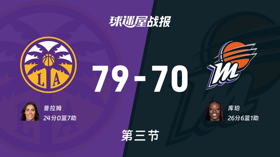 火花vs水星:三节战罢,火花79-70水星,库珀得到26分