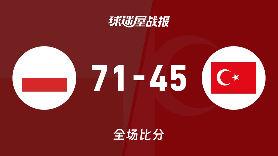 俱乐部友谊赛常规赛:波兰女篮U20以71-45战胜土耳其女篮U20,